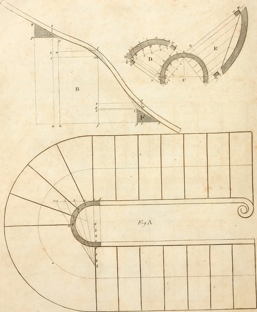 An illustration from The American builder's companion : or, A system of architecture, particularly adapted to the present style of building ; illustrated with seventy copperplate engravings, 1827, leaf 203