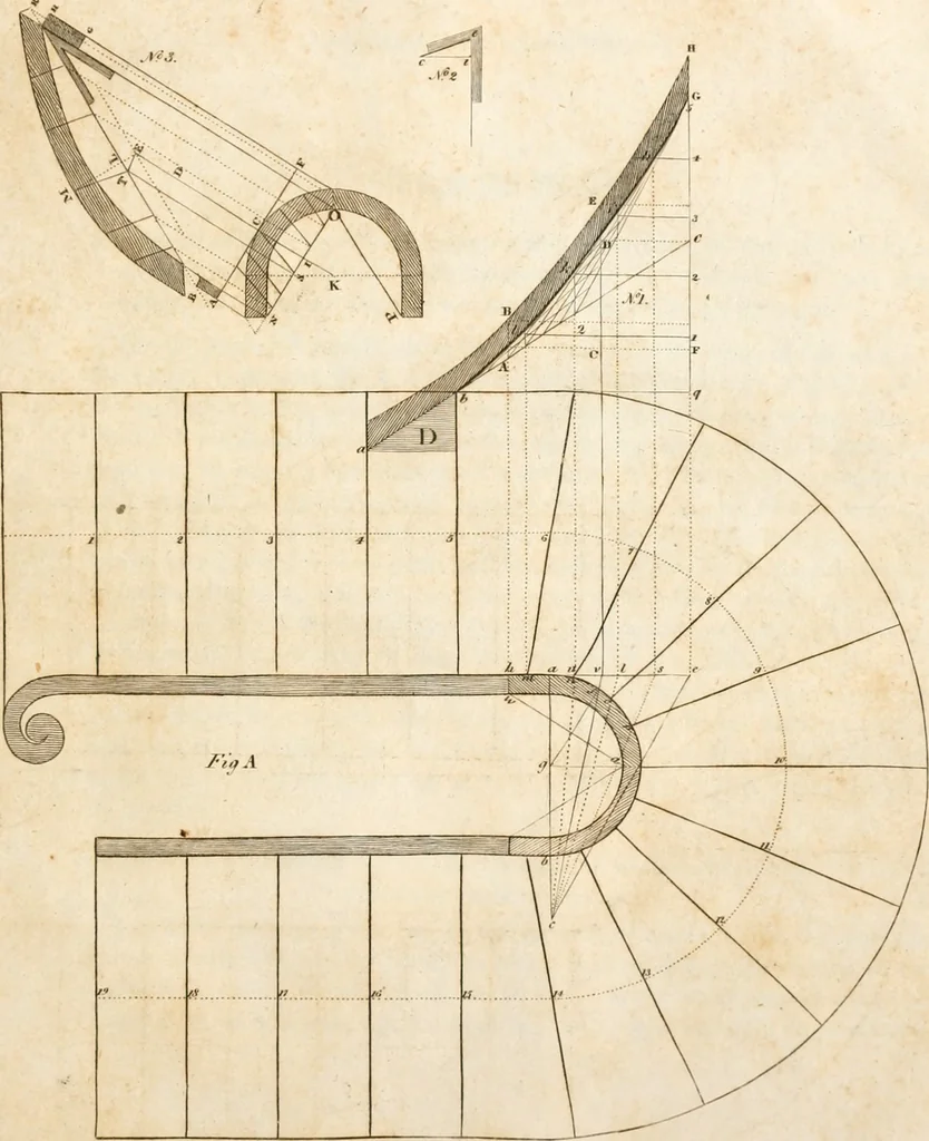 An illustration from The American builder's companion : or, A system of architecture, particularly adapted to the present style of building ; illustrated with seventy copperplate engravings, 1827, leaf 204