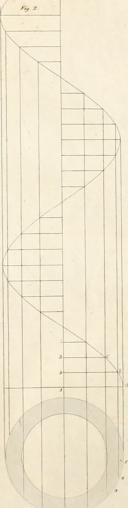 An illustration from The American builder's companion : or, A system of architecture, particularly adapted to the present style of building ; illustrated with seventy copperplate engravings, 1827, leaf 212
