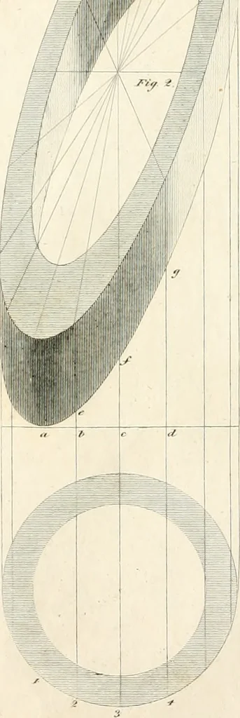 An illustration from The American builder's companion : or, A system of architecture, particularly adapted to the present style of building ; illustrated with seventy copperplate engravings, 1827, leaf 215