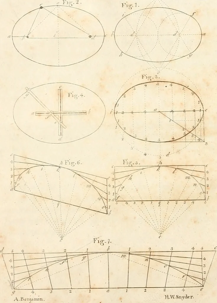 An illustration from The American builder's companion : or, A system of architecture, particularly adapted to the present style of building ; illustrated with seventy copperplate engravings, 1827, leaf 25