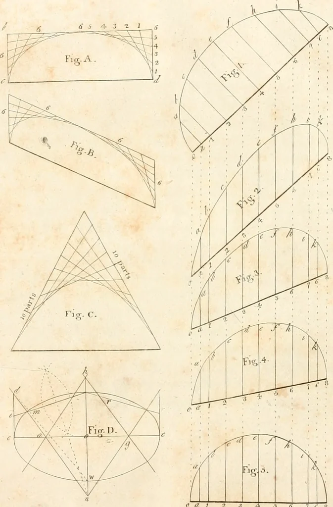 An illustration from The American builder's companion : or, A system of architecture, particularly adapted to the present style of building ; illustrated with seventy copperplate engravings, 1827, leaf 29