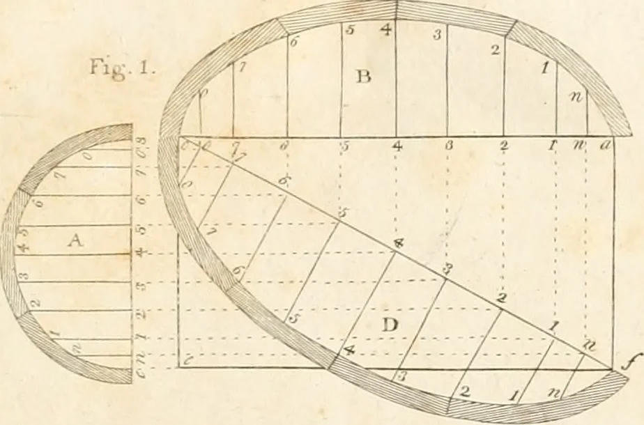 An illustration from The American builder's companion : or, A system of architecture, particularly adapted to the present style of building ; illustrated with seventy copperplate engravings, 1827, leaf 32