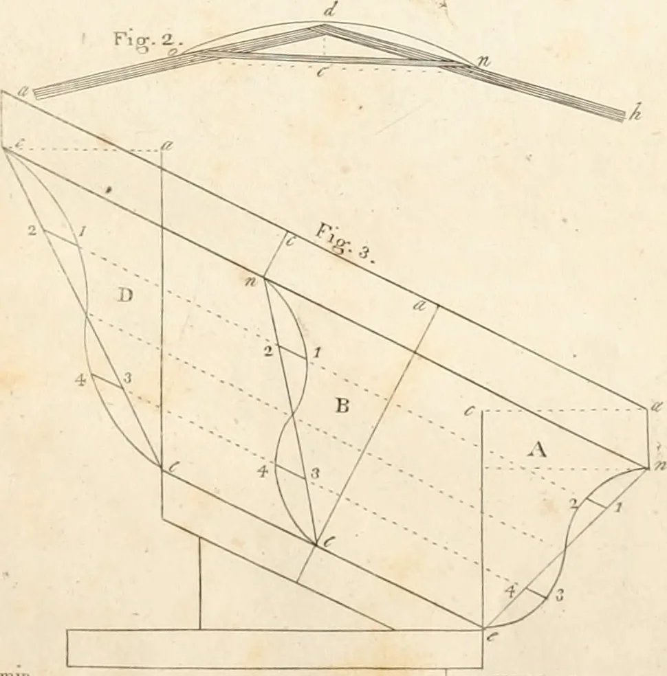 An illustration from The American builder's companion : or, A system of architecture, particularly adapted to the present style of building ; illustrated with seventy copperplate engravings, 1827, leaf 32