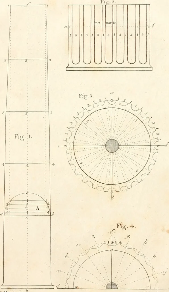 An illustration from The American builder's companion : or, A system of architecture, particularly adapted to the present style of building ; illustrated with seventy copperplate engravings, 1827, leaf 35