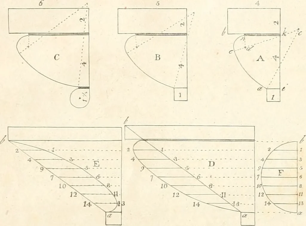 An illustration from The American builder's companion : or, A system of architecture, particularly adapted to the present style of building ; illustrated with seventy copperplate engravings, 1827, leaf 41
