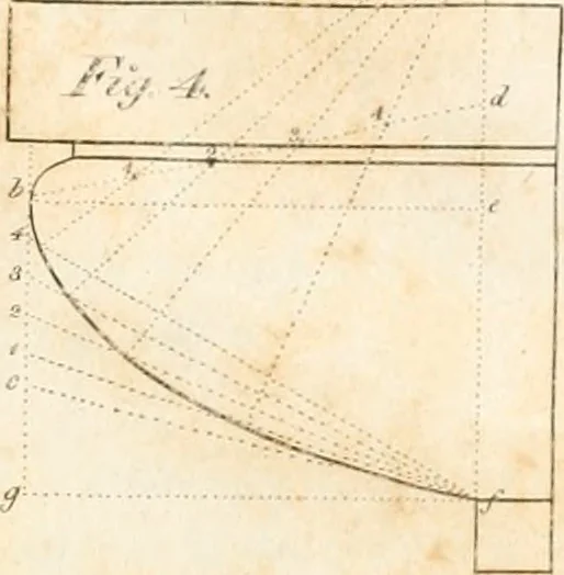 An illustration from The American builder's companion : or, A system of architecture, particularly adapted to the present style of building ; illustrated with seventy copperplate engravings, 1827, leaf 48