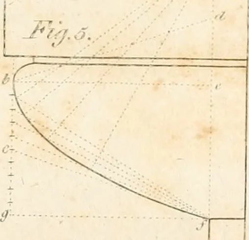 An illustration from The American builder's companion : or, A system of architecture, particularly adapted to the present style of building ; illustrated with seventy copperplate engravings, 1827, leaf 48