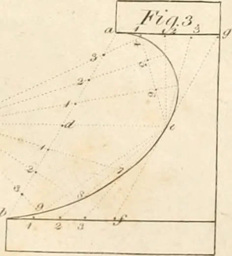 An illustration from The American builder's companion : or, A system of architecture, particularly adapted to the present style of building ; illustrated with seventy copperplate engravings, 1827, leaf 48