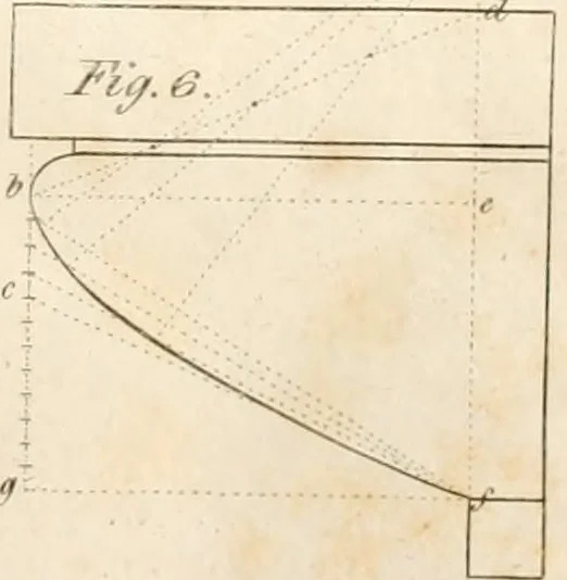 An illustration from The American builder's companion : or, A system of architecture, particularly adapted to the present style of building ; illustrated with seventy copperplate engravings, 1827, leaf 48