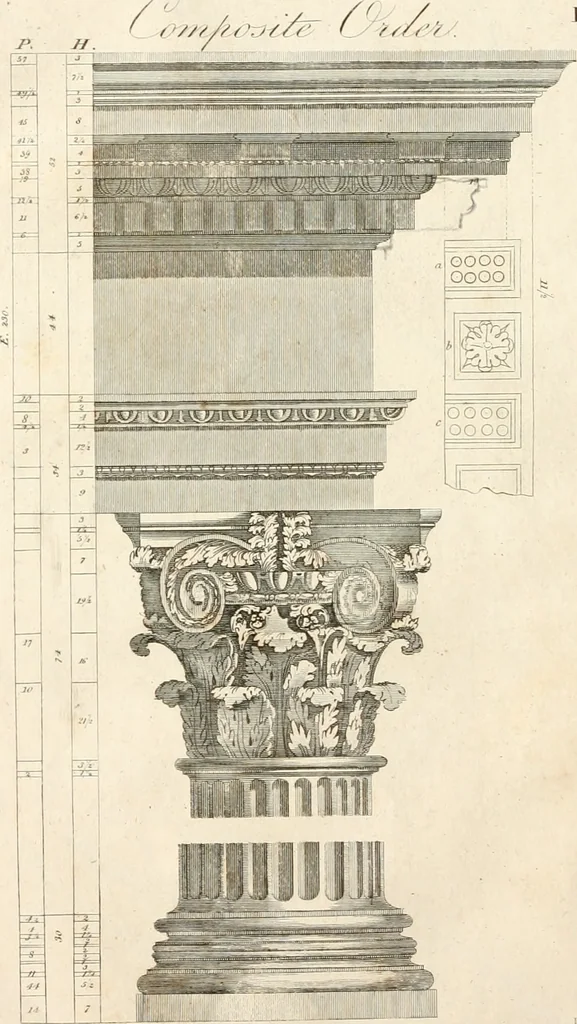 An illustration from The American builder's companion : or, A system of architecture, particularly adapted to the present style of building ; illustrated with seventy copperplate engravings, 1827, leaf 79