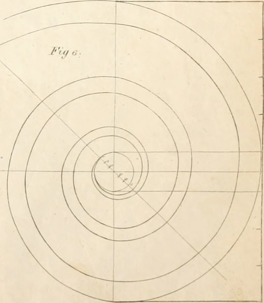 An illustration from The American builder's companion : or, A system of architecture, particularly adapted to the present style of building ; illustrated with seventy copperplate engravings, 1827, leaf 82