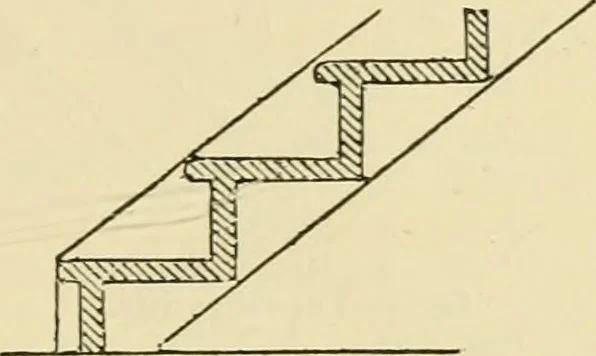 An illustration from The American cottage builder : a series of designs, plans, and specifications, from $200 to $20,000, for homes for the people ; together with warming, ventilation, drainage, painting and landscape gardening, 1876, leaf 36