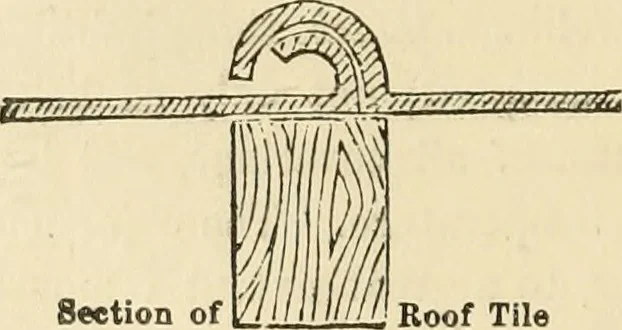 An illustration from The American cottage builder : a series of designs, plans, and specifications, from $200 to $20,000, for homes for the people ; together with warming, ventilation, drainage, painting and landscape gardening, 1876, leaf 37