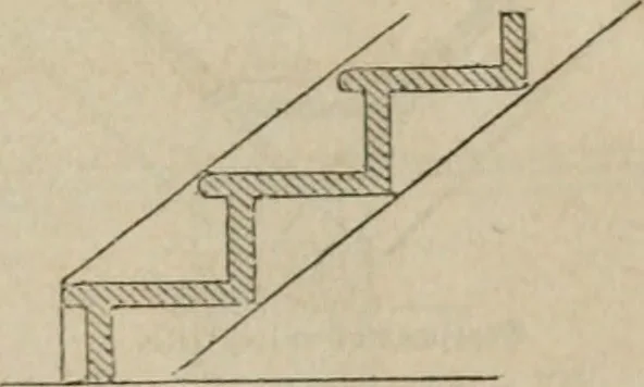An illustration from The American cottage builder: a series of designs, plans, and specifications, from $200 to $20,000. For homes for the people. Together with warming, ventilation, drainage, painting, and landscape gardening, 1854, leaf 36