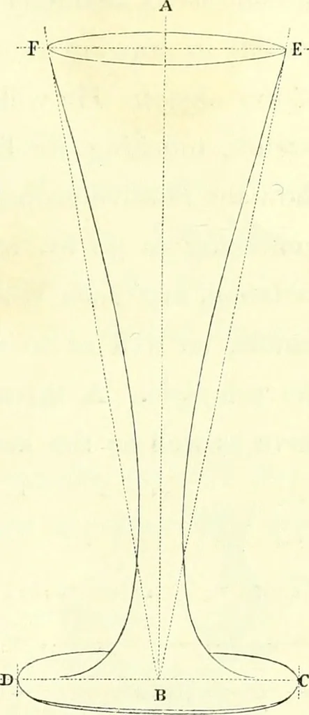 An illustration from The American drawing-book : a manual for the amateur, and basis of study for the professional artist : especially adapted to the use of public and private schools, as well as home instruction, 1847, leaf 28