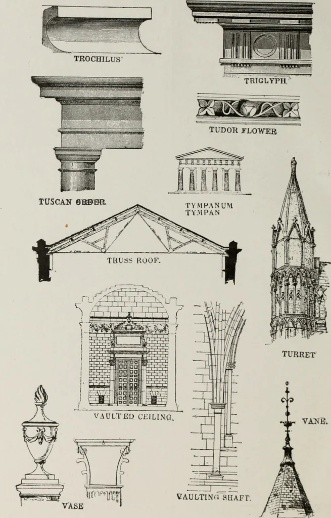An illustration from The American glossary of architectural terms, being a concise and comprehensive compilation of all terms used in the practice of architecture and the building arts, 1887, leaf 101