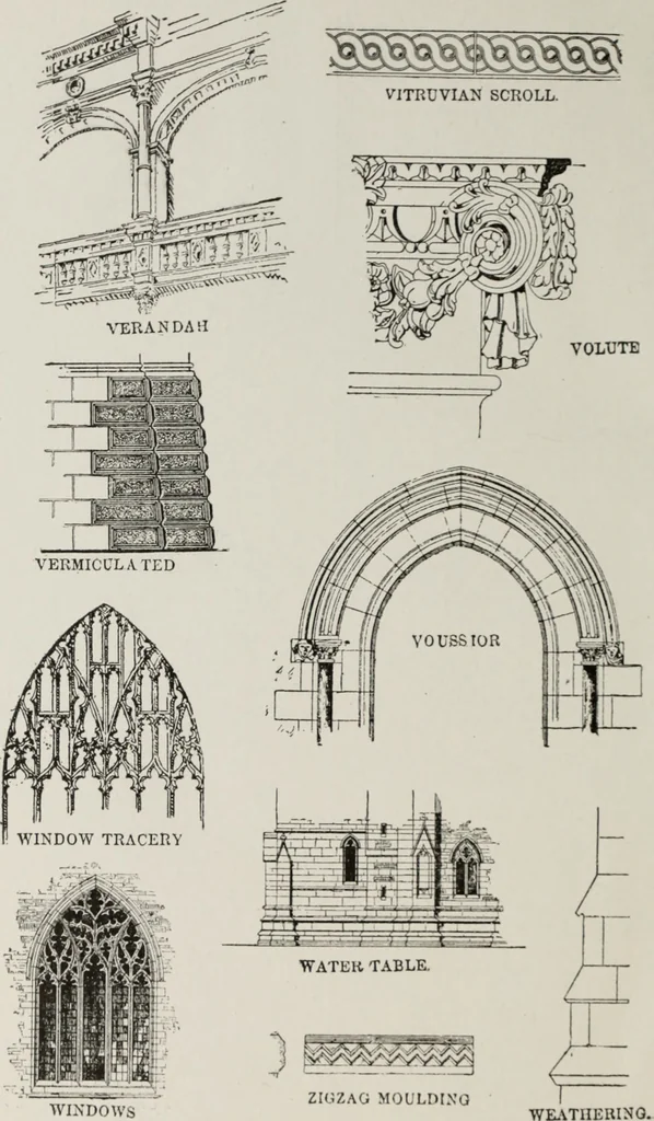 An illustration from The American glossary of architectural terms, being a concise and comprehensive compilation of all terms used in the practice of architecture and the building arts, 1887, leaf 103
