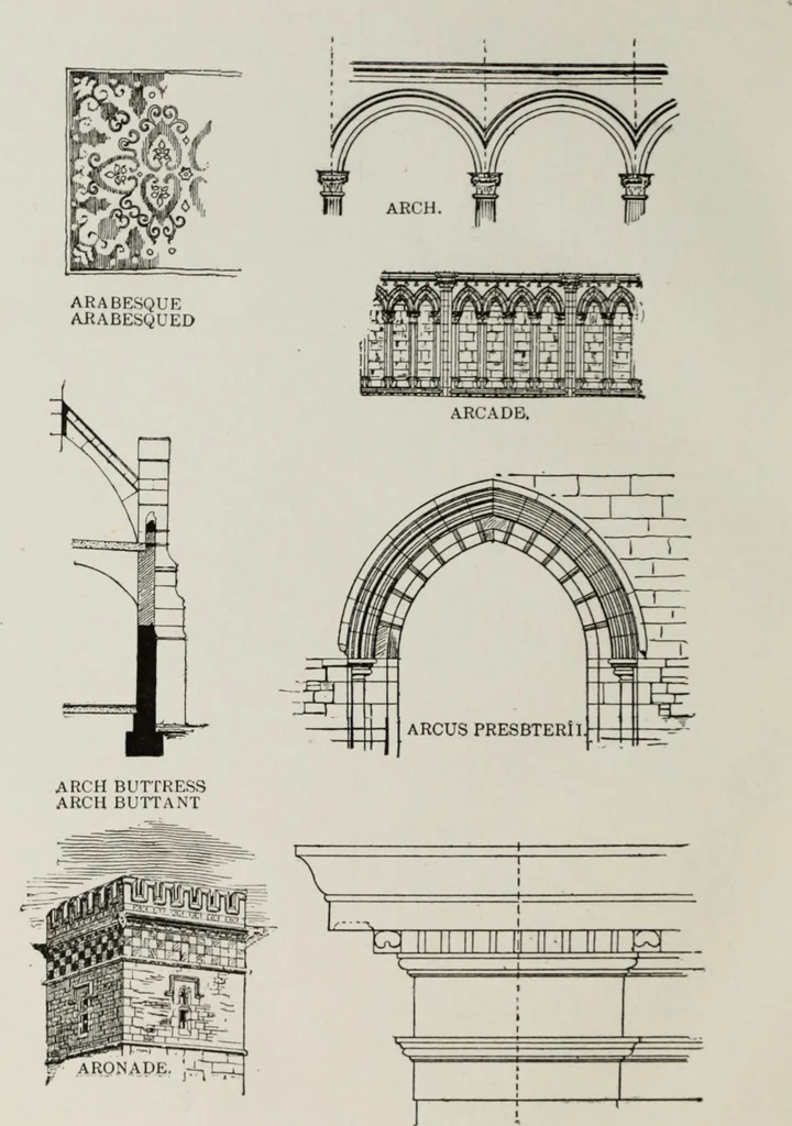 An illustration from The American glossary of architectural terms, being a concise and comprehensive compilation of all terms used in the practice of architecture and the building arts, 1887, leaf 23