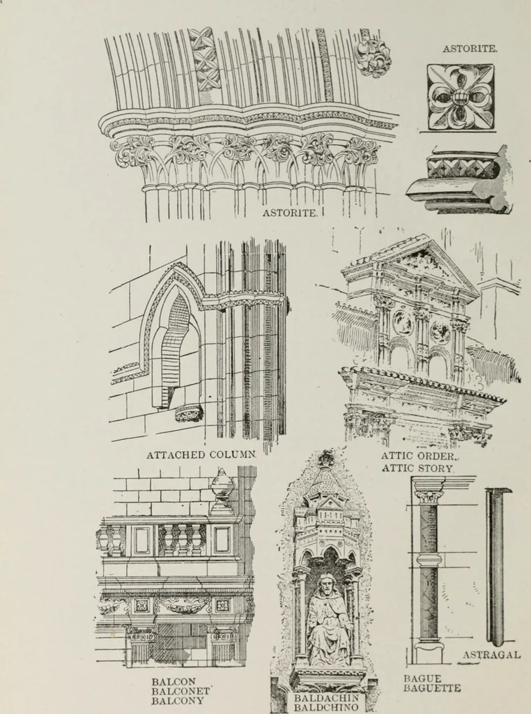 An illustration from The American glossary of architectural terms, being a concise and comprehensive compilation of all terms used in the practice of architecture and the building arts, 1887, leaf 25