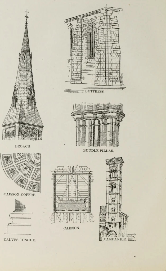 An illustration from The American glossary of architectural terms, being a concise and comprehensive compilation of all terms used in the practice of architecture and the building arts, 1887, leaf 33
