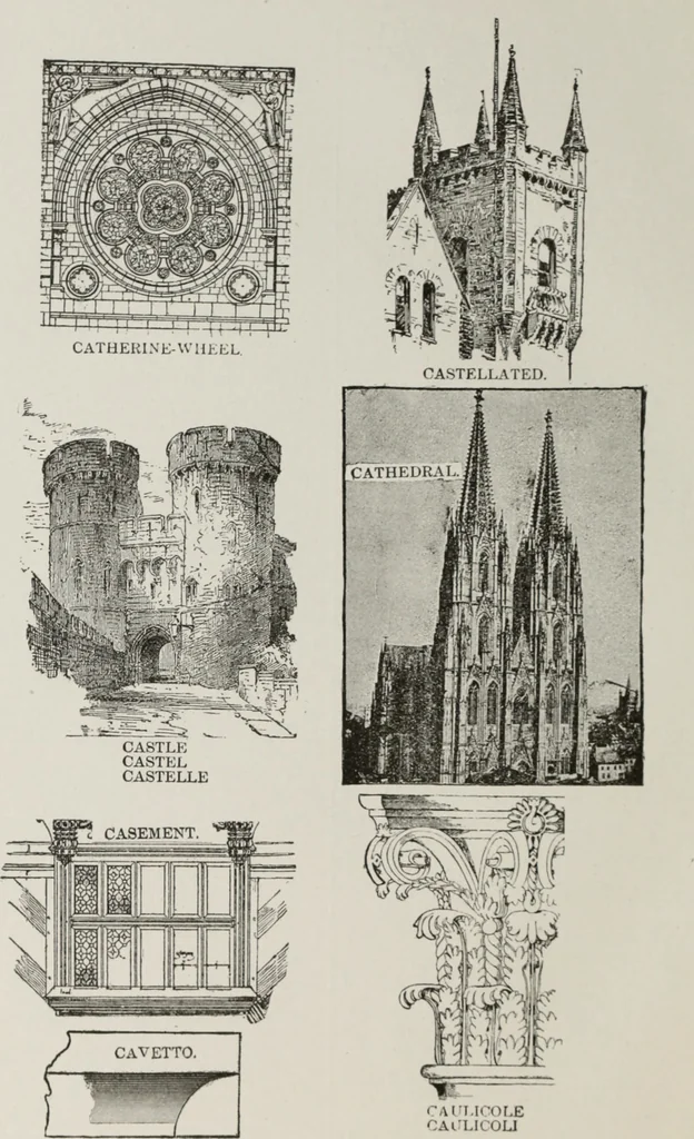 An illustration from The American glossary of architectural terms, being a concise and comprehensive compilation of all terms used in the practice of architecture and the building arts, 1887, leaf 37
