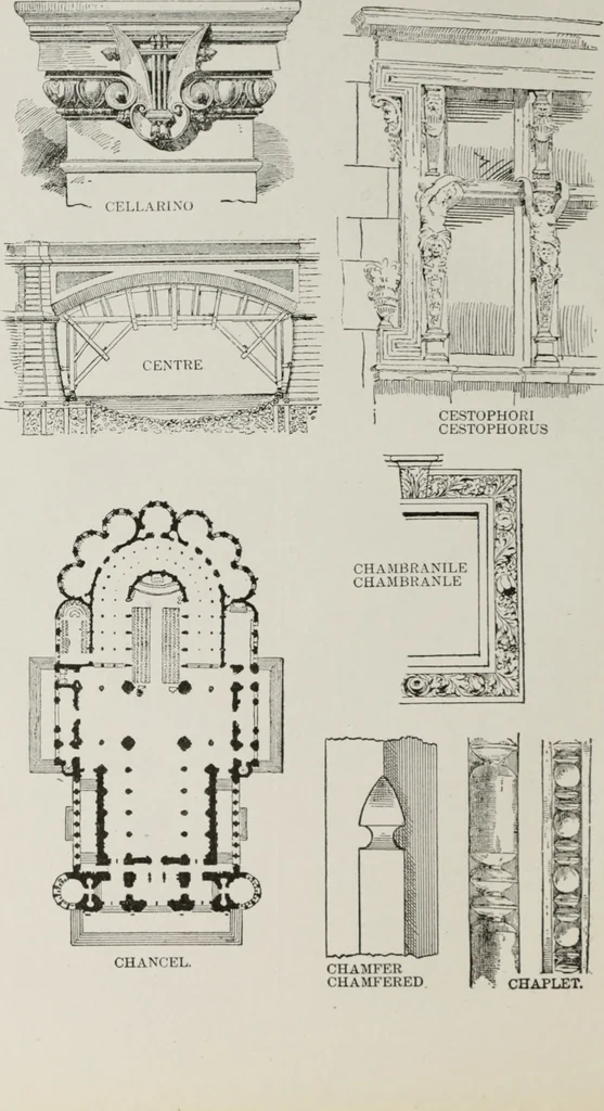 An illustration from The American glossary of architectural terms, being a concise and comprehensive compilation of all terms used in the practice of architecture and the building arts, 1887, leaf 39