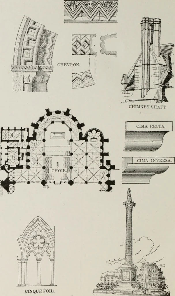 An illustration from The American glossary of architectural terms, being a concise and comprehensive compilation of all terms used in the practice of architecture and the building arts, 1887, leaf 41
