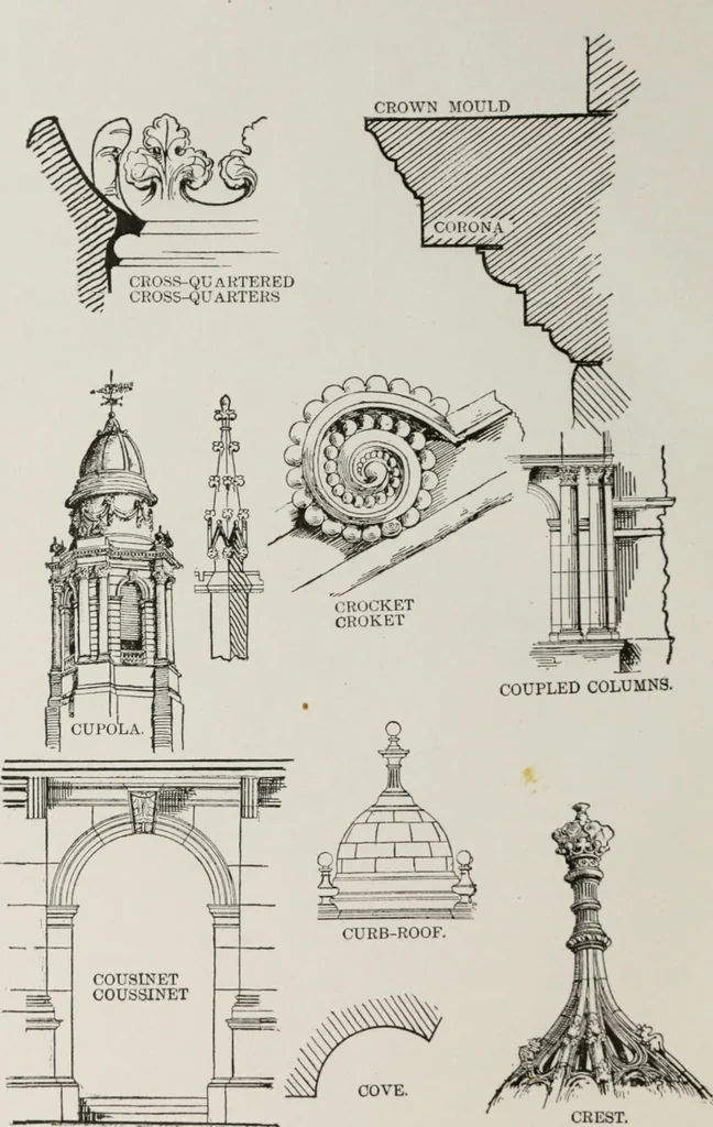 An illustration from The American glossary of architectural terms, being a concise and comprehensive compilation of all terms used in the practice of architecture and the building arts, 1887, leaf 47