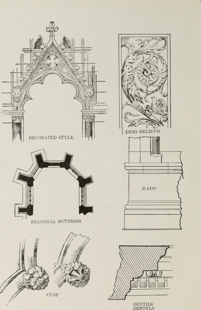 An illustration from The American glossary of architectural terms, being a concise and comprehensive compilation of all terms used in the practice of architecture and the building arts, 1887, leaf 49
