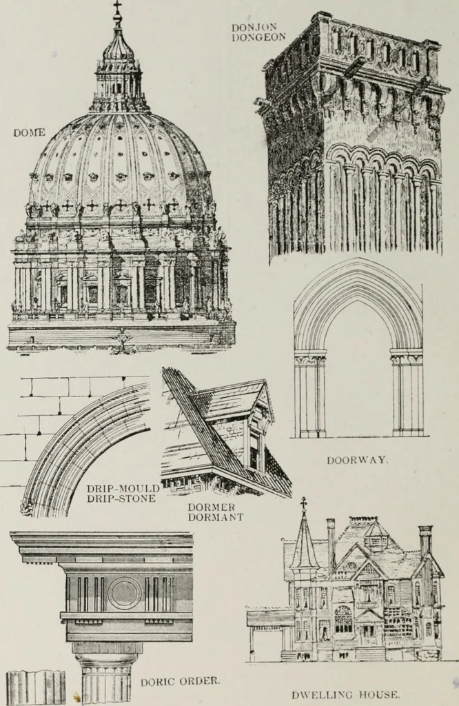 An illustration from The American glossary of architectural terms, being a concise and comprehensive compilation of all terms used in the practice of architecture and the building arts, 1887, leaf 51