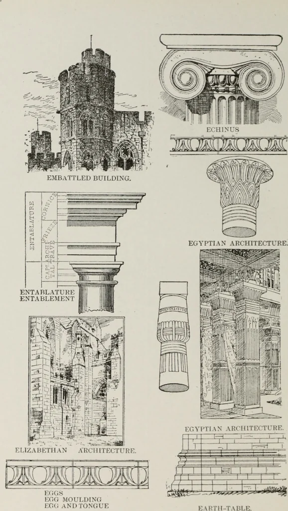 An illustration from The American glossary of architectural terms, being a concise and comprehensive compilation of all terms used in the practice of architecture and the building arts, 1887, leaf 53