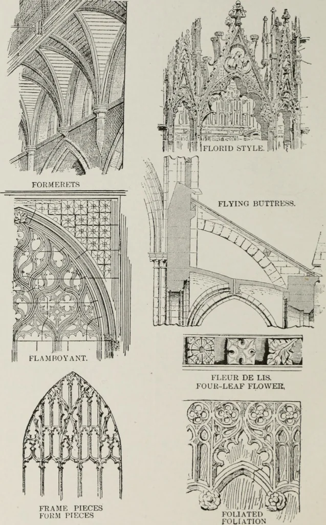 An illustration from The American glossary of architectural terms, being a concise and comprehensive compilation of all terms used in the practice of architecture and the building arts, 1887, leaf 57