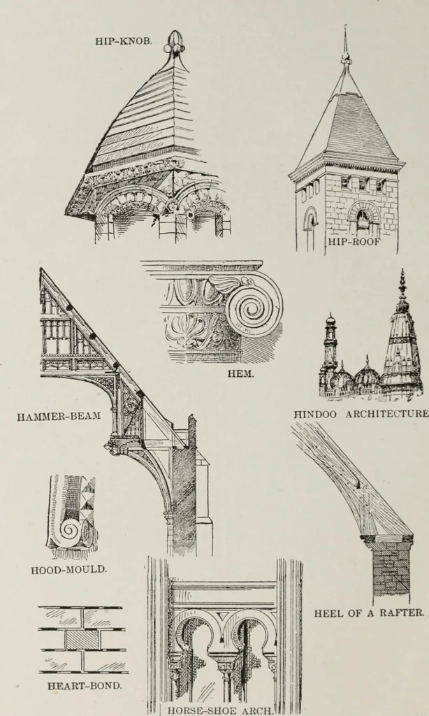 An illustration from The American glossary of architectural terms, being a concise and comprehensive compilation of all terms used in the practice of architecture and the building arts, 1887, leaf 63