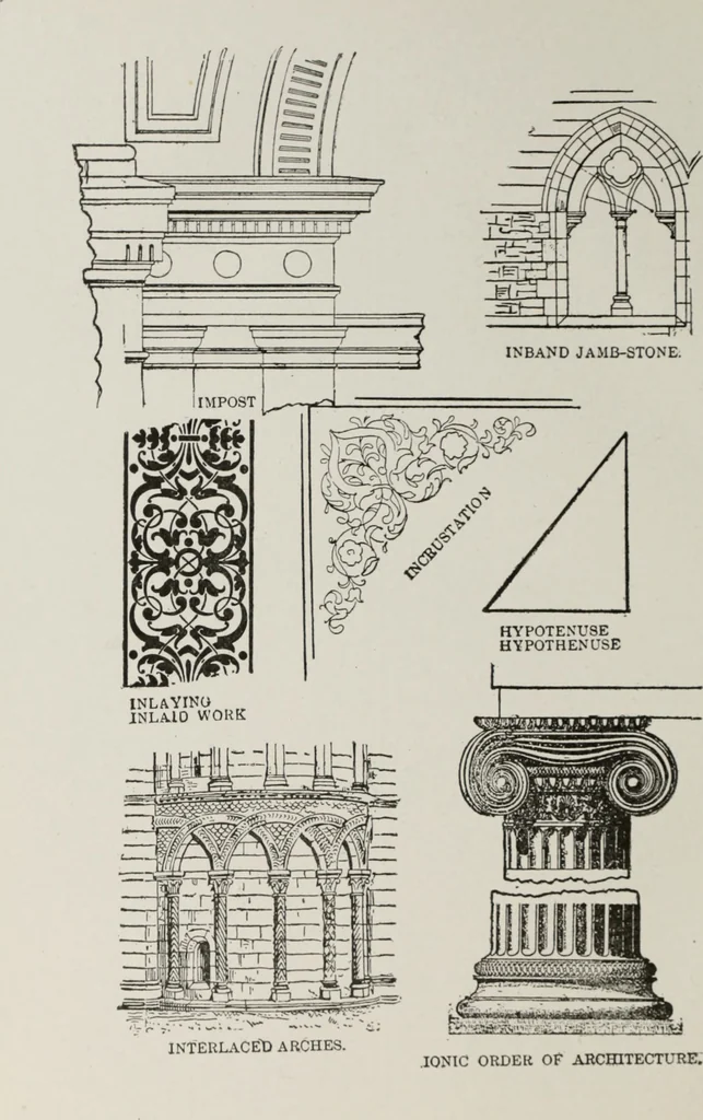 An illustration from The American glossary of architectural terms, being a concise and comprehensive compilation of all terms used in the practice of architecture and the building arts, 1887, leaf 65