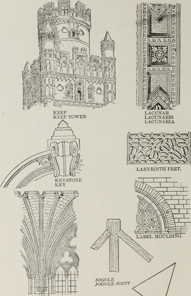 An illustration from The American glossary of architectural terms, being a concise and comprehensive compilation of all terms used in the practice of architecture and the building arts, 1887, leaf 67
