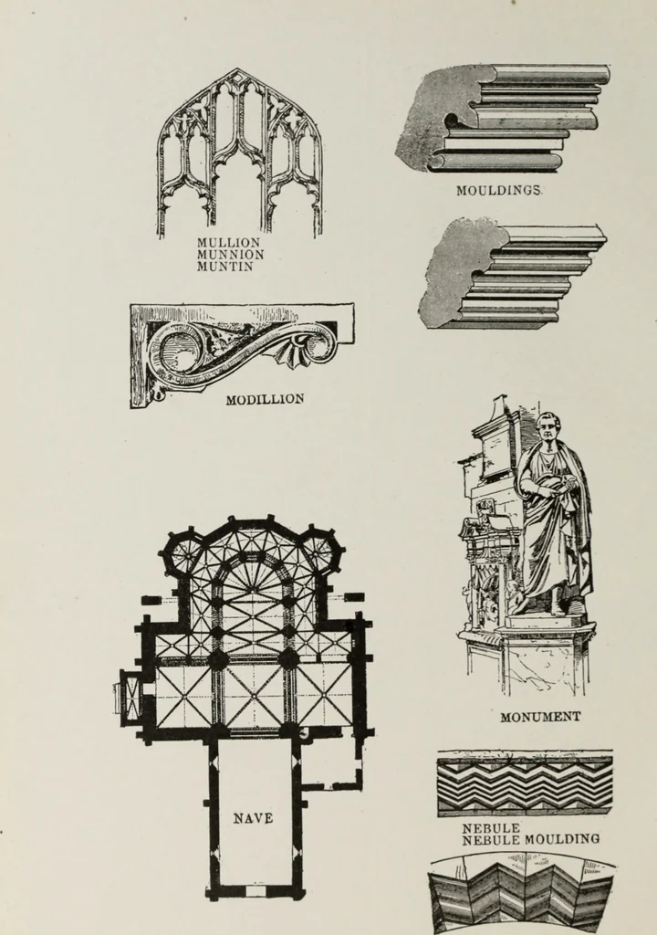An illustration from The American glossary of architectural terms, being a concise and comprehensive compilation of all terms used in the practice of architecture and the building arts, 1887, leaf 73