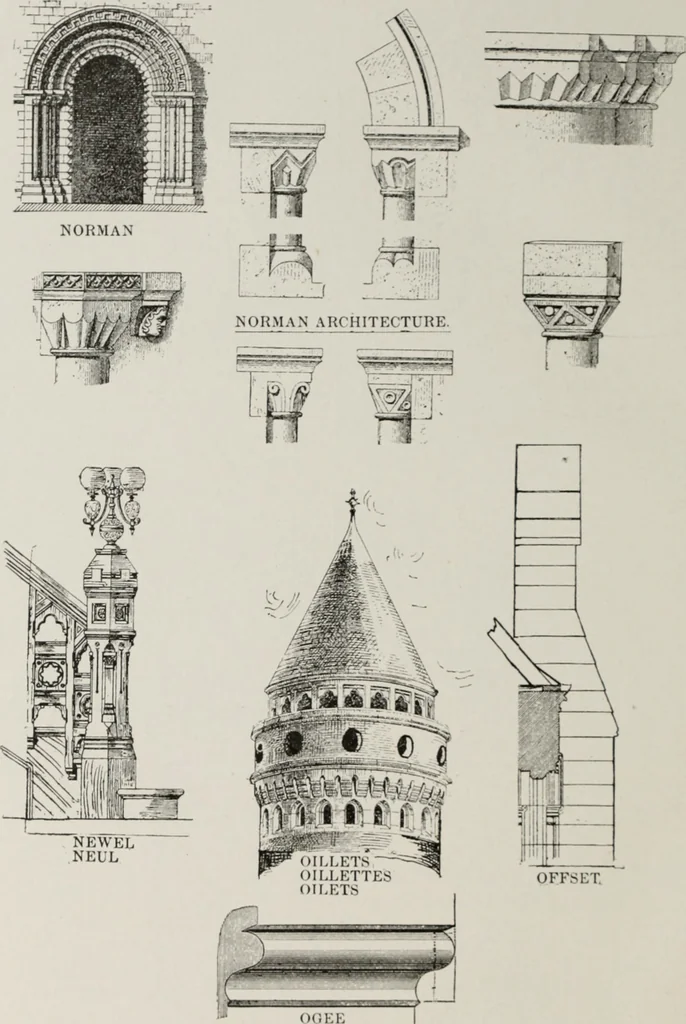 An illustration from The American glossary of architectural terms, being a concise and comprehensive compilation of all terms used in the practice of architecture and the building arts, 1887, leaf 75