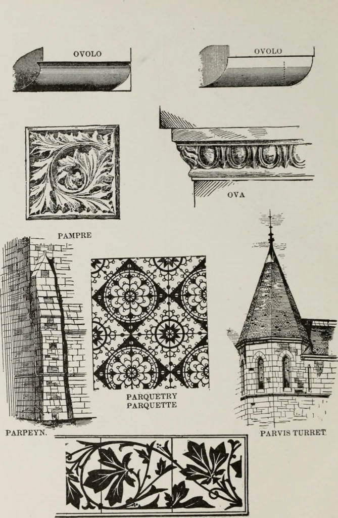 An illustration from The American glossary of architectural terms, being a concise and comprehensive compilation of all terms used in the practice of architecture and the building arts, 1887, leaf 77