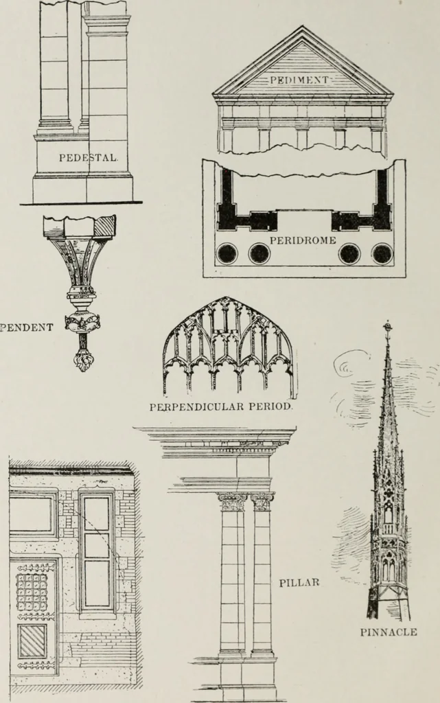 An illustration from The American glossary of architectural terms, being a concise and comprehensive compilation of all terms used in the practice of architecture and the building arts, 1887, leaf 79