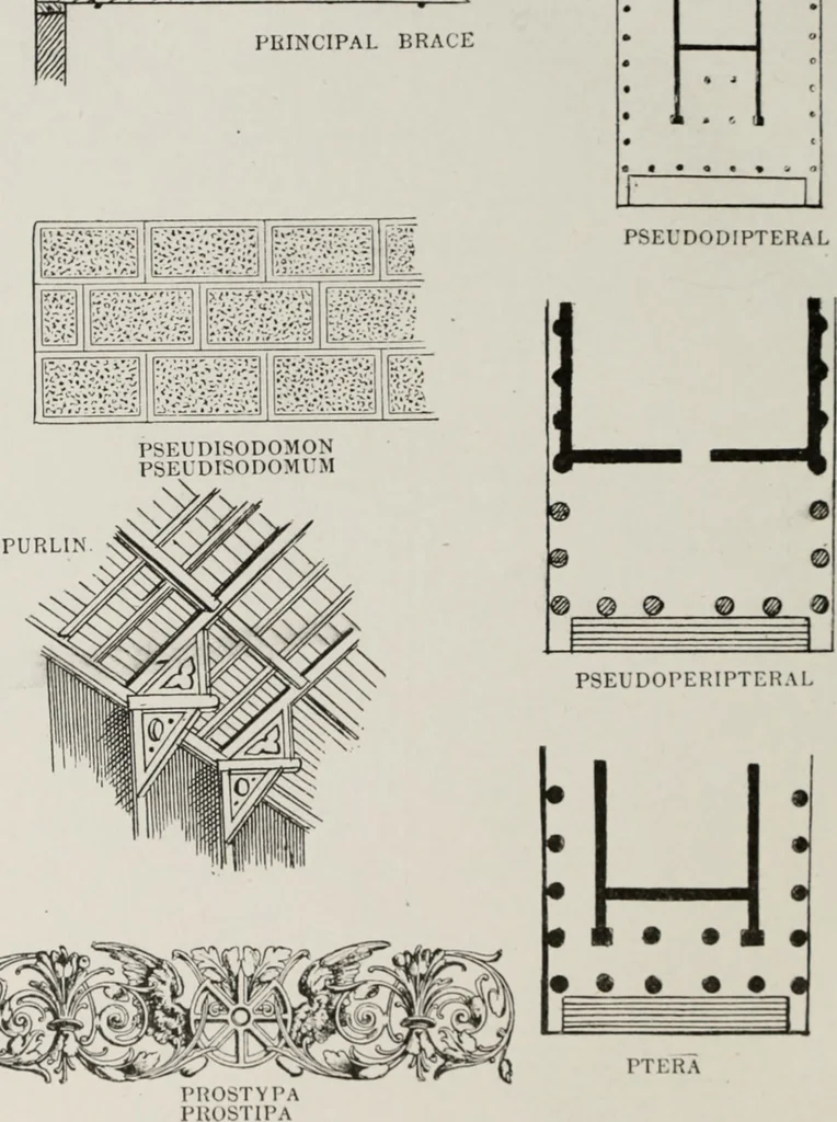 An illustration from The American glossary of architectural terms, being a concise and comprehensive compilation of all terms used in the practice of architecture and the building arts, 1887, leaf 83