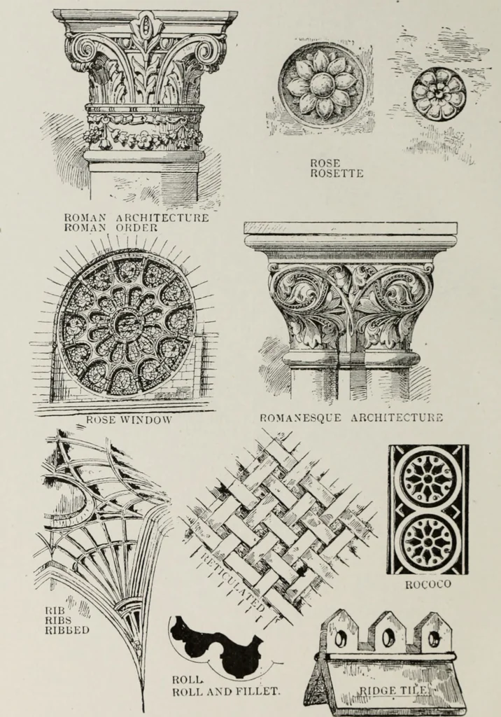 An illustration from The American glossary of architectural terms, being a concise and comprehensive compilation of all terms used in the practice of architecture and the building arts, 1887, leaf 87