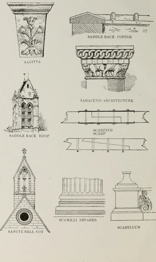 An illustration from The American glossary of architectural terms, being a concise and comprehensive compilation of all terms used in the practice of architecture and the building arts, 1887, leaf 89