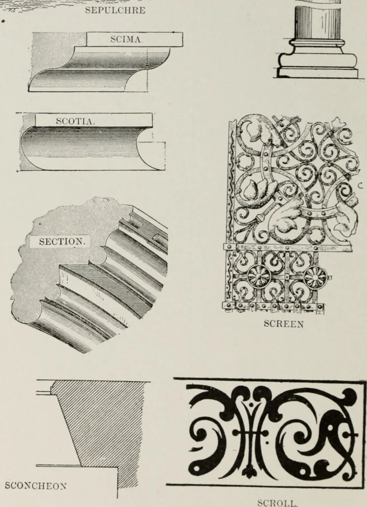 An illustration from The American glossary of architectural terms, being a concise and comprehensive compilation of all terms used in the practice of architecture and the building arts, 1887, leaf 91