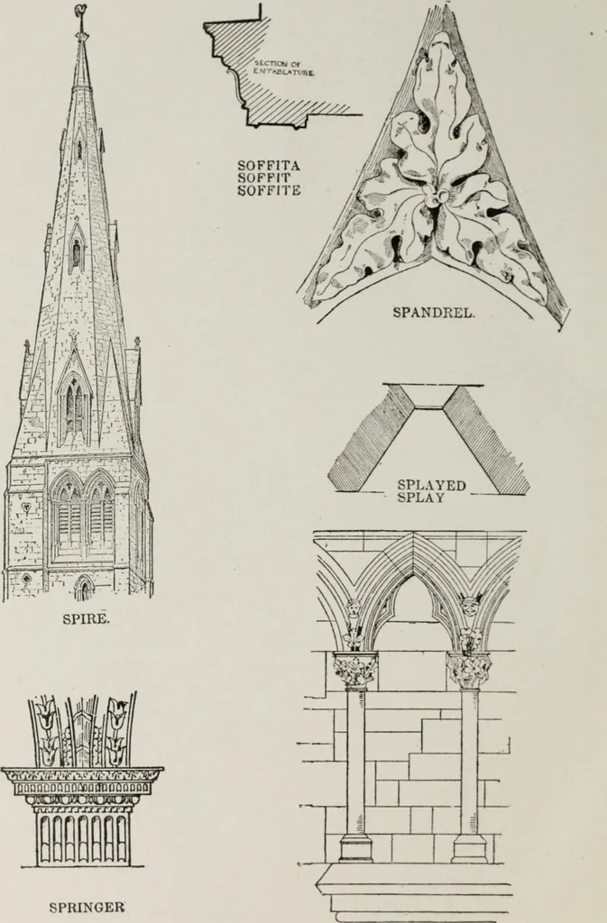 An illustration from The American glossary of architectural terms, being a concise and comprehensive compilation of all terms used in the practice of architecture and the building arts, 1887, leaf 93