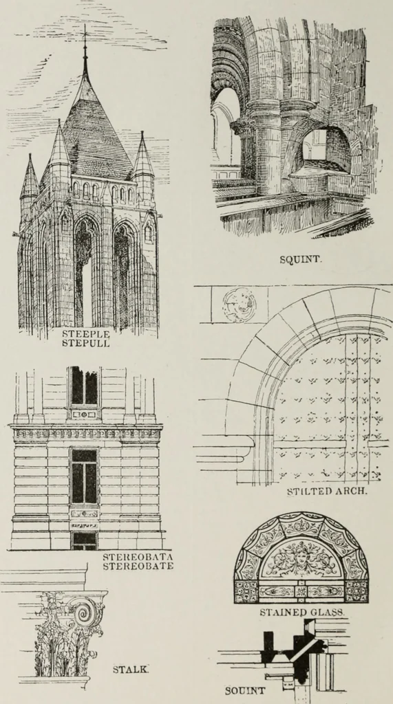 An illustration from The American glossary of architectural terms, being a concise and comprehensive compilation of all terms used in the practice of architecture and the building arts, 1887, leaf 95