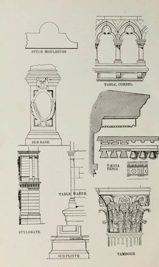 An illustration from The American glossary of architectural terms, being a concise and comprehensive compilation of all terms used in the practice of architecture and the building arts, 1887, leaf 97