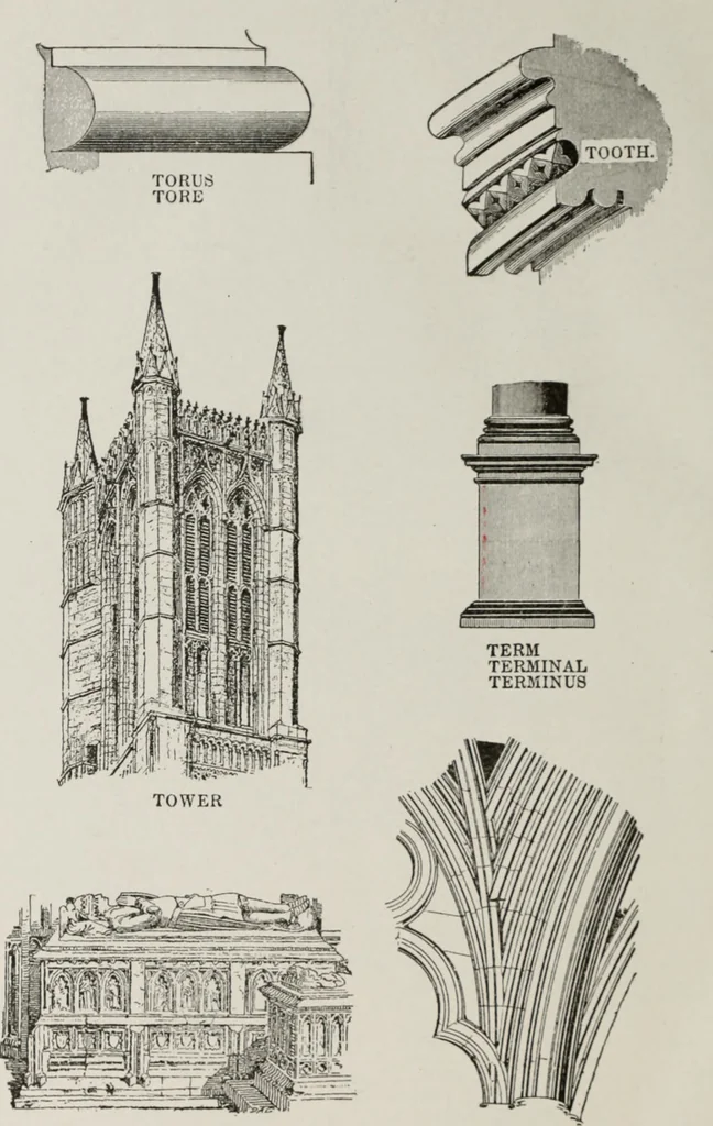 An illustration from The American glossary of architectural terms, being a concise and comprehensive compilation of all terms used in the practice of architecture and the building arts, 1887, leaf 99