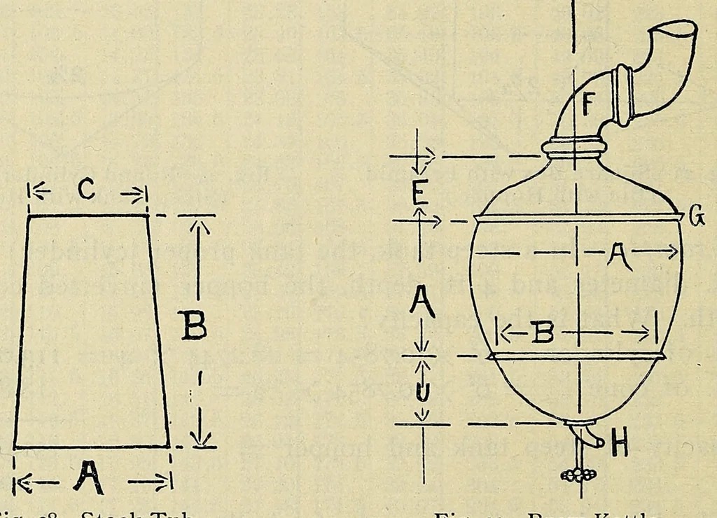 An illustration from American handy-book of the brewing, malting and auxiliary trades .., 1901, leaf 102
