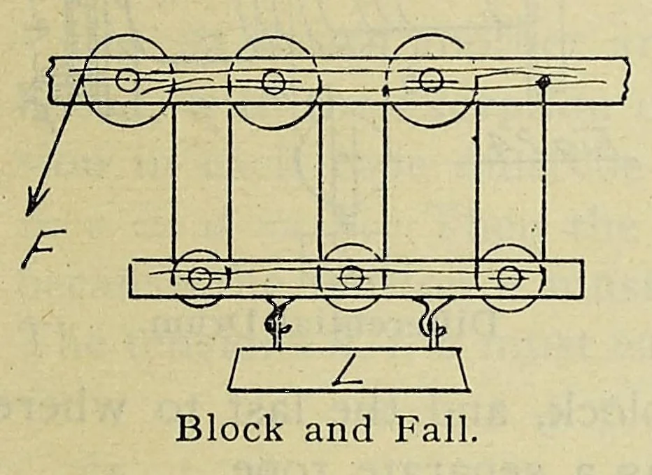 An illustration from American handy-book of the brewing, malting and auxiliary trades .., 1901, leaf 187